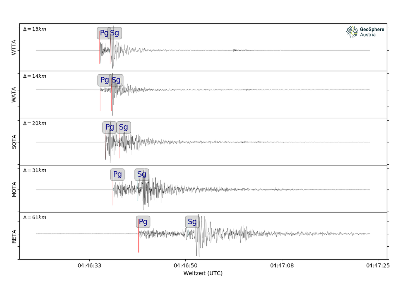 Seismogramm