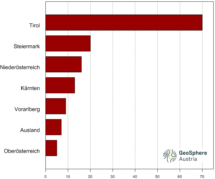 Balkengrafik