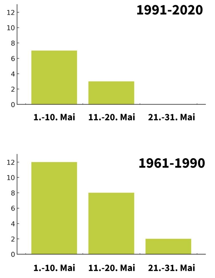 Grafik